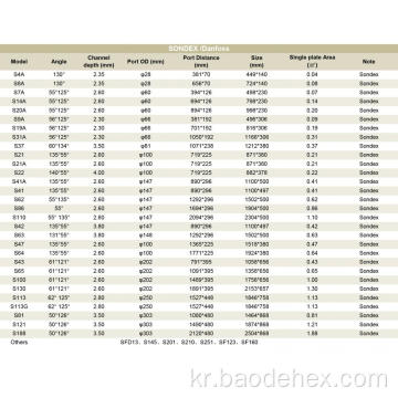 티타늄 HVAC 산업 개스킷 플레이트 열교환 기 판